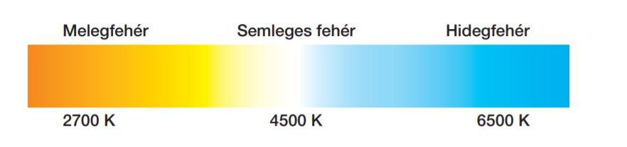Kelvin skála LED szalaghoz OVILL Villamossági Webáruház