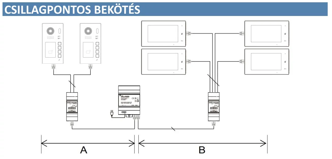 futura-2-vezetekes-ip-video-kaputelefon-rendszer-bekotesi-rajz-csillagpontos